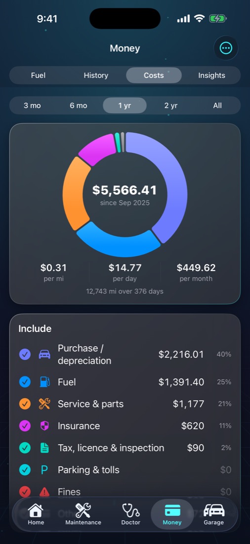 Cost of ownership